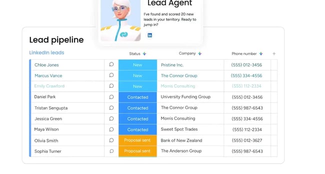 Monday CRM lead pipeline with LinkedIn leads table organized by status, showing contact names, companies, and phone numbers, plus AI agent interface