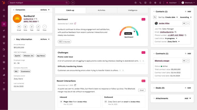 CRM data governance, HubSpot