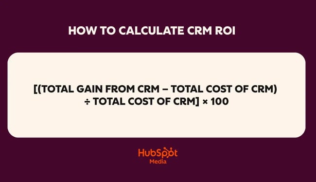 how to calculate CRM ROI