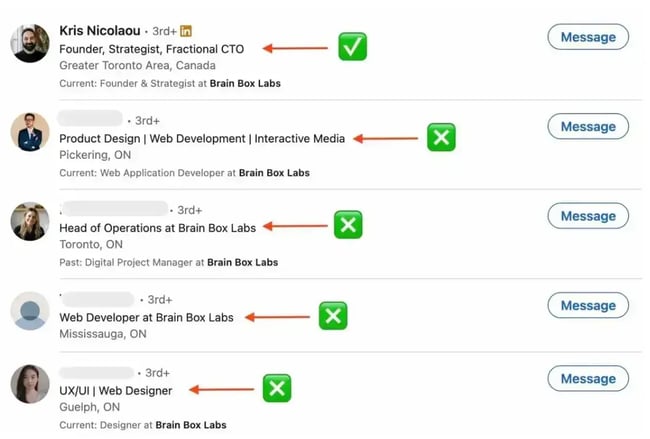 LinkedIn search results showing decision-maker profiles at Brain Box Labs with checkmark and X icons indicating qualification status