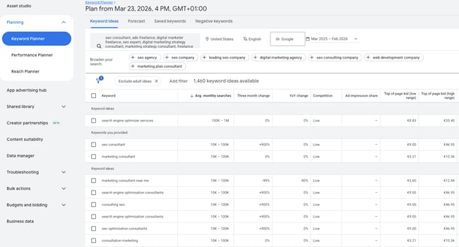 b2b seo tools: Google Keyword Planner showing 1,460 keyword ideas with search volume, competition, and top-of-page bid ranges for a US dataset