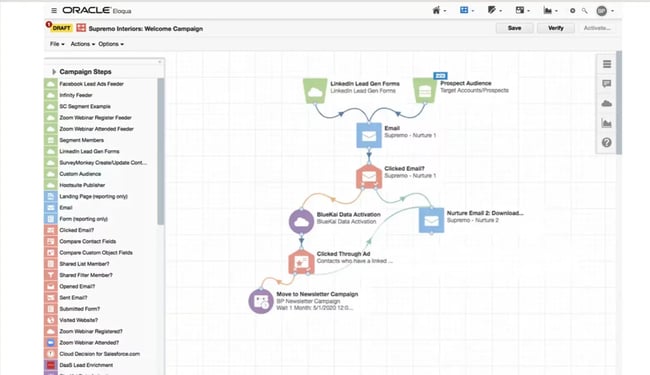 marketo alternatives, Oracle Eloqua