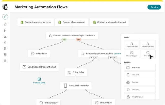 marketo alternatives, Mailchimp