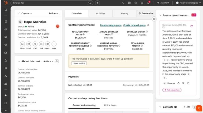 HubSpot Revenue Hub contract record displaying performance metrics, payment status, and AI-generated insights
