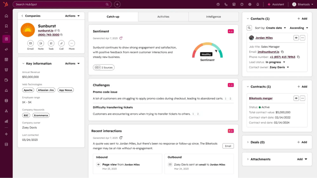 revops tools HubSpot CRM company record showing contact details, sentiment analysis, challenges, and recent interactions