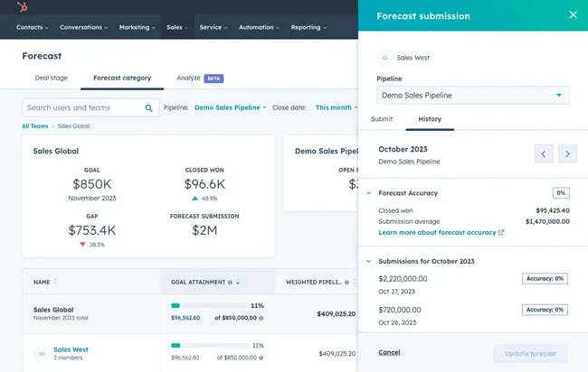 revops tools, hubspot forecasting software