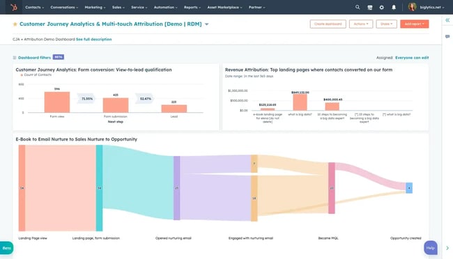 HubSpot marketing attribution dashboard with conversion funnel data and multi-touch revenue attribution Sankey diagram