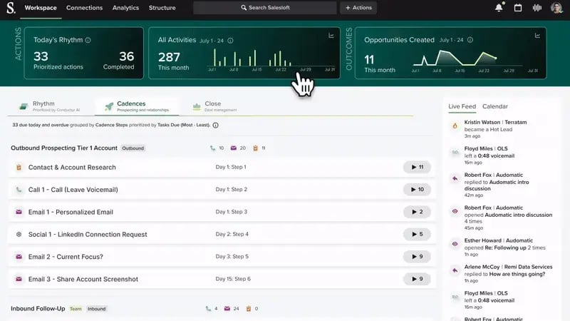 sales collaboration tools, salesoft