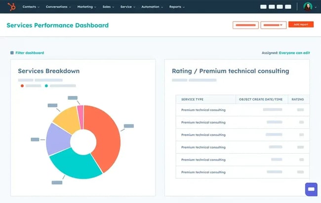 hubspot service performance dashboard with donut chart and consulting ratings table, service desk analytics