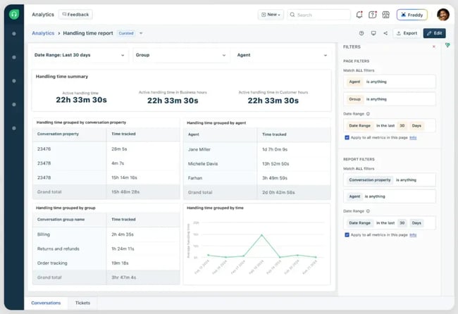 freshdesk analytics dashboard showing handling time report with agent metrics, filters, and performance charts, service desk analytics