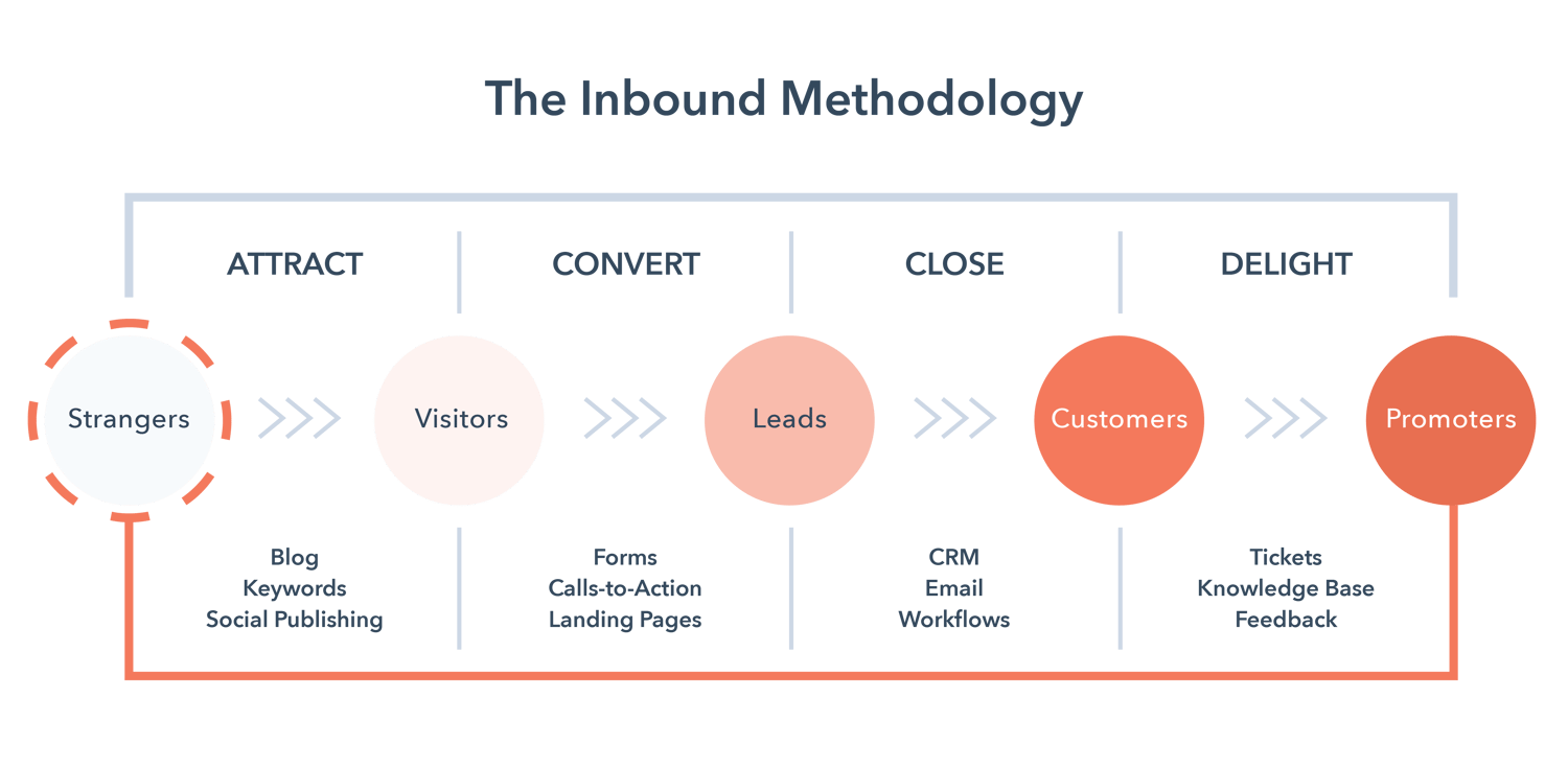 A/B Testing: The Good, the Bad, and the Ugly