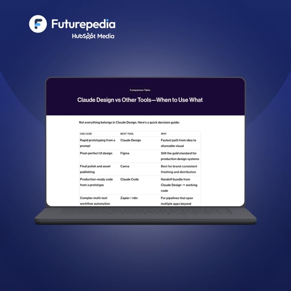 Futurepedia_Below_Claude Design-7 Use Cases