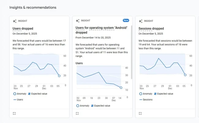 GA4 analytics insights, AI web analysis