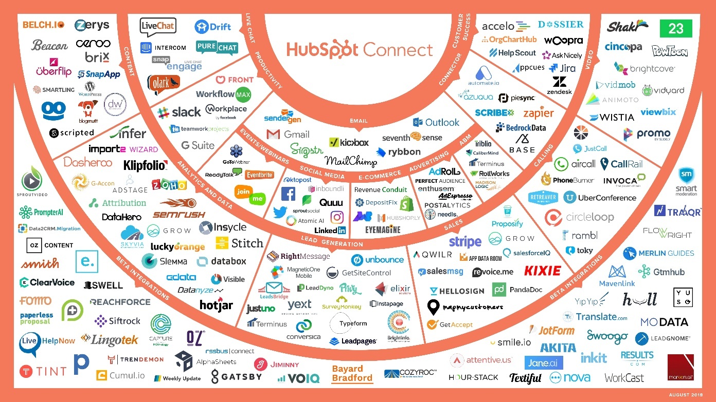 Connect Ecosystem V3 - August 23, 2018