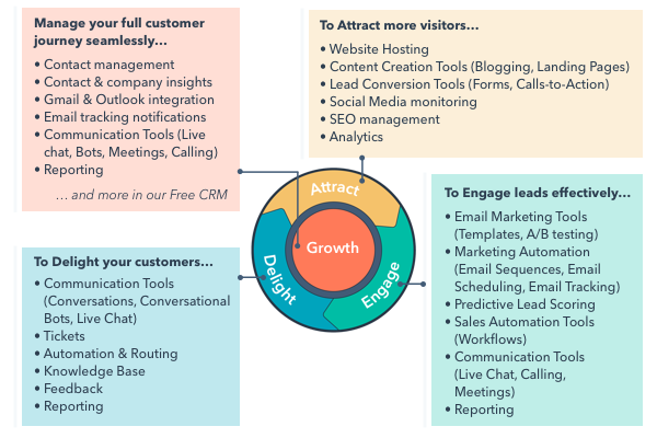 Flywheel-with-features-crm