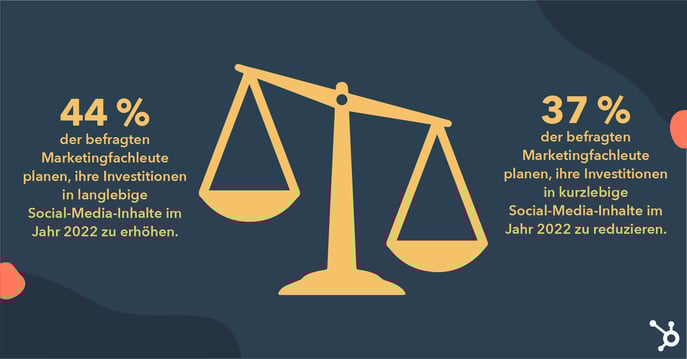 2_more marketers plan to invest in permanent over ephemeral social media 