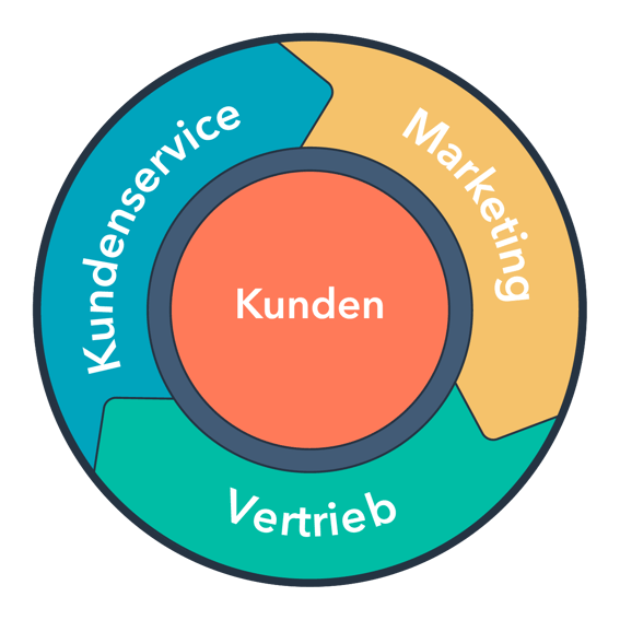 Generic_Product_Flywheel_DE