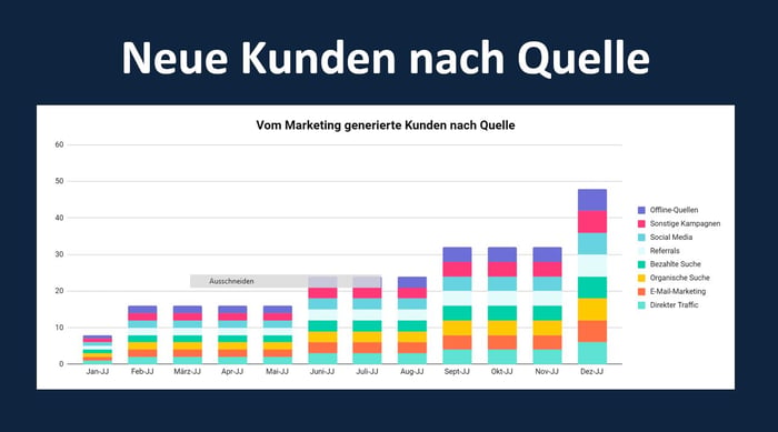 Neue%20Kunden%20nach%20Quelle