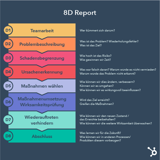 8D Report