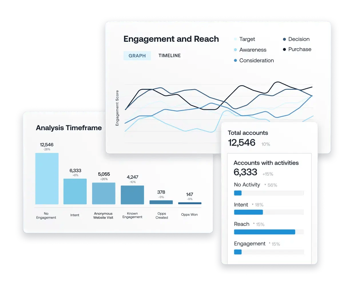 Schaubild aud dem ABM-Tool 6Sense