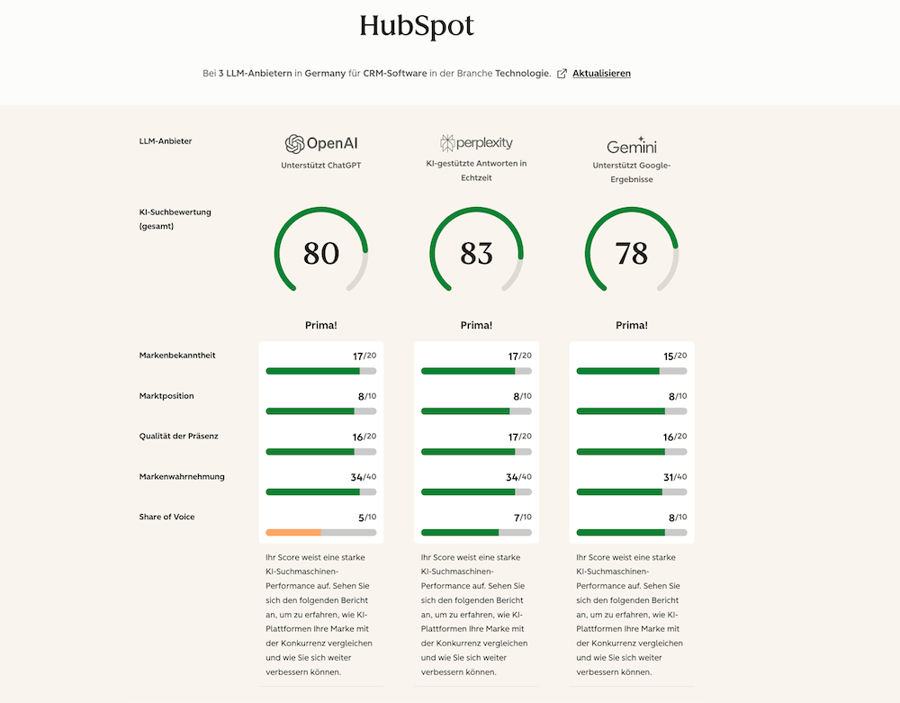 Screenshot des AEO Graders, wie HubSpot in Deutschland von KI-Systemen wahrgenommen wird