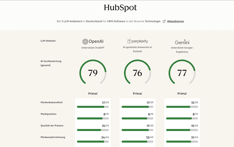 Screenshot vom HubSpot AEO Grader