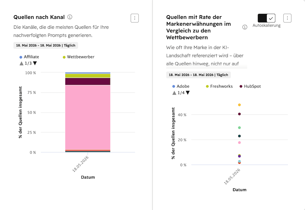 Quellenanalyse der KI-Sichtbarkeit im HubSpot AEO Tool
