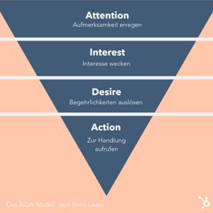 Presales: AIDA Modell