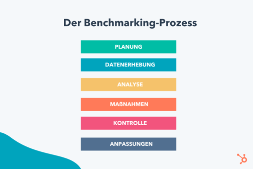 Benchmark Analyse_1