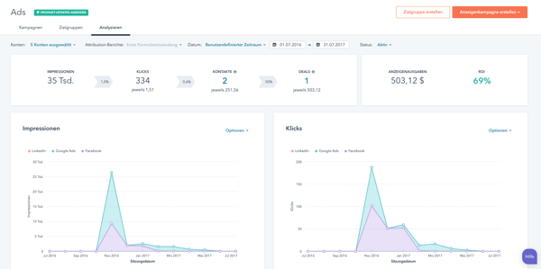 Das Ads-Tool von HubSpot