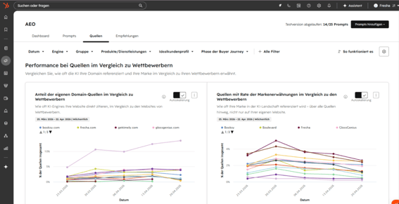 HubSpot AEO Dashboard einrichten