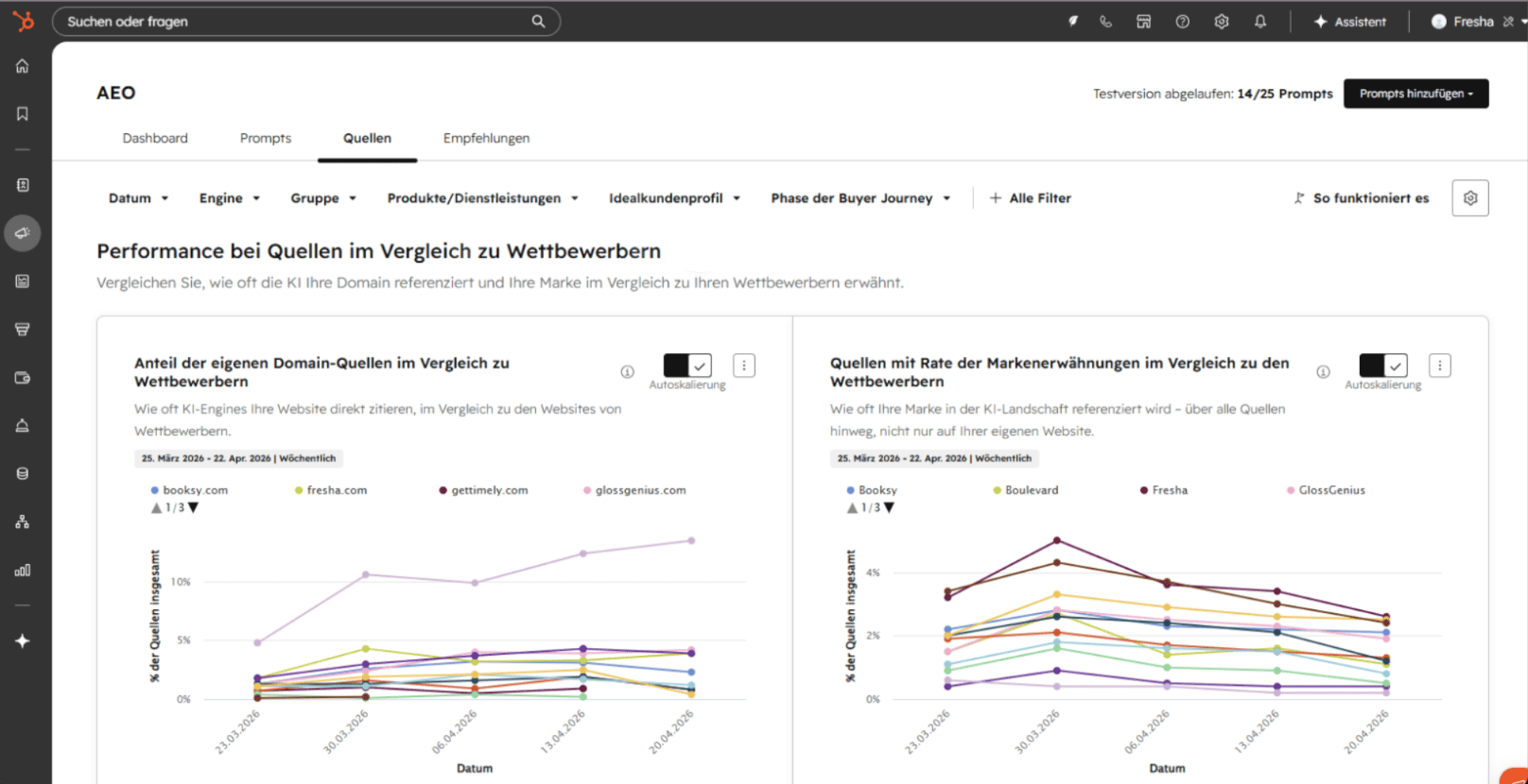 Screenshot aus dem HubSpot AEO-Tool: Quellenanalyse