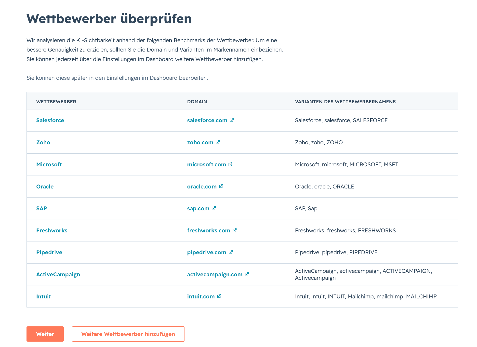 Screenshot aus dem HubSpot AEO-Tool: Wettbewerberuebersicht