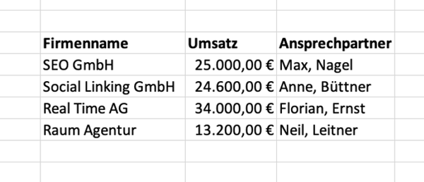 Export Daten mithilfe von Excel Makros in Tabelle umwandeln