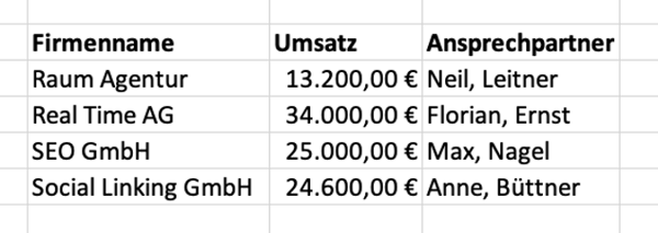 Kundentabelle nach Namen sortieren