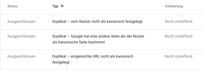 Duplicate Content Seiten-Typen in Search Console