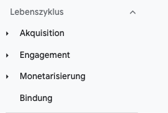 Google Analytics Trichter der Customer Journey 