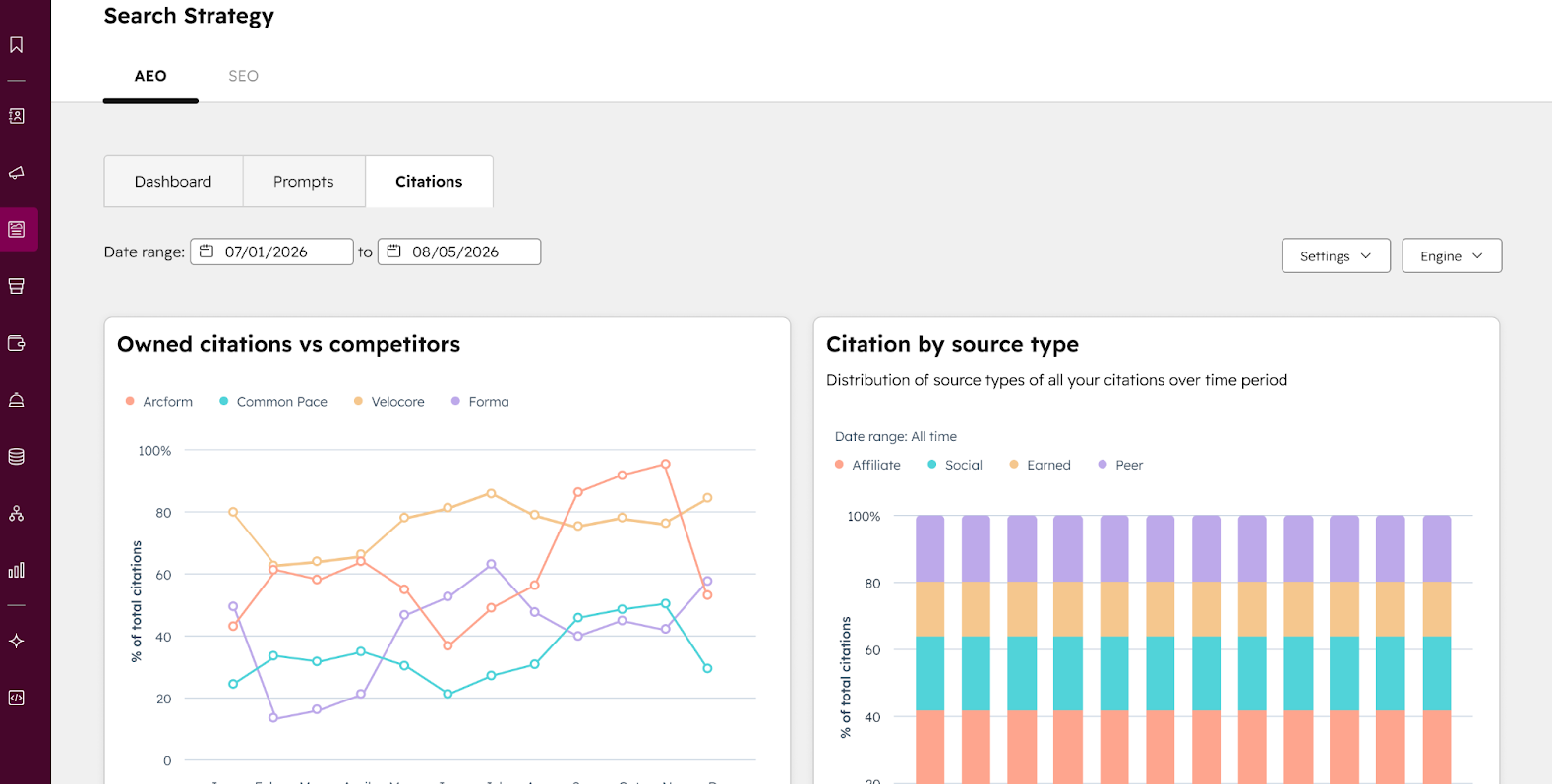 HubSpot AEO Citation Analysis