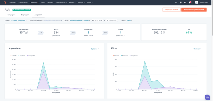 Screenshot HubSpot Ads Manager Daten Visualisierung