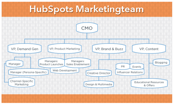 HubSpot-Content-Marketing-Team-HubSpot