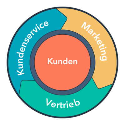 Kreislaufmodell-Blog-Veröffentlichung