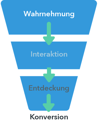 HubSpot-SaaS-Trichter