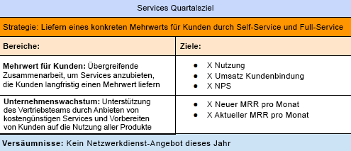 HubSpot-Service-Quartalsziel