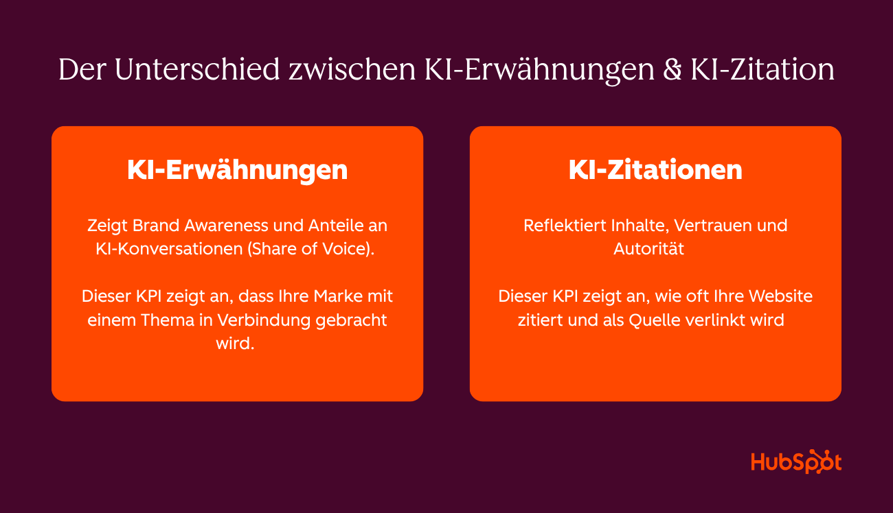 Der Unterschied zwischen KI-Erwaehnungen und KI-Zitationen