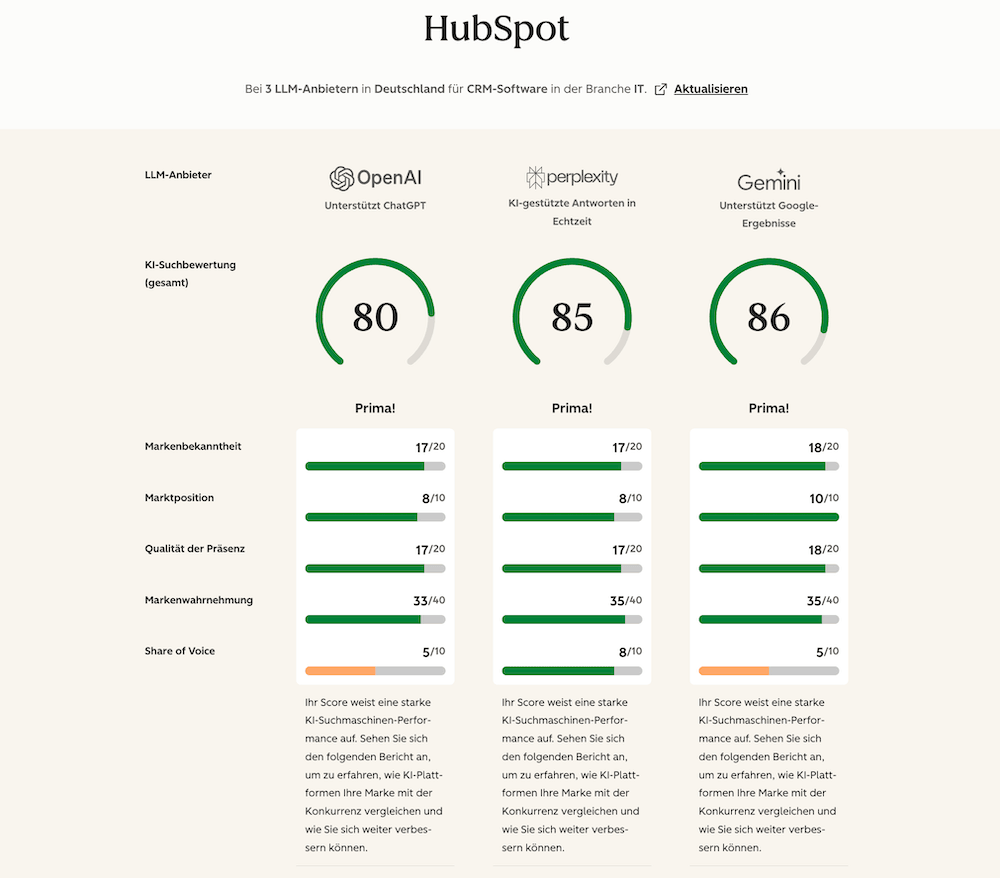Screenshot des HubSpot AEO Graders