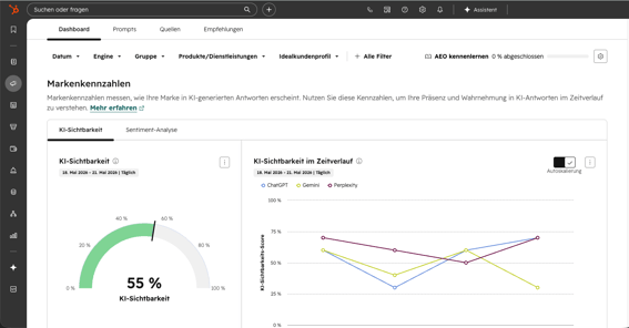 Screenshot von HubSpot AEO zur Quellenanalyse