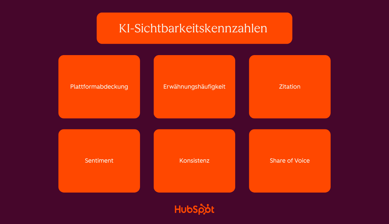 Grafik mit allen KI-Sichtbarkeitskennzahlen