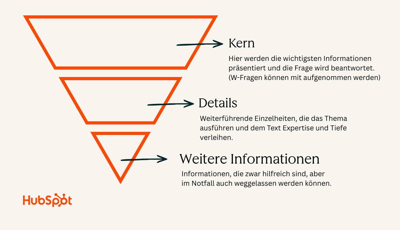 Schaubild der umgekehrten Pyramide beim Thema LLM-Visibility verbessern