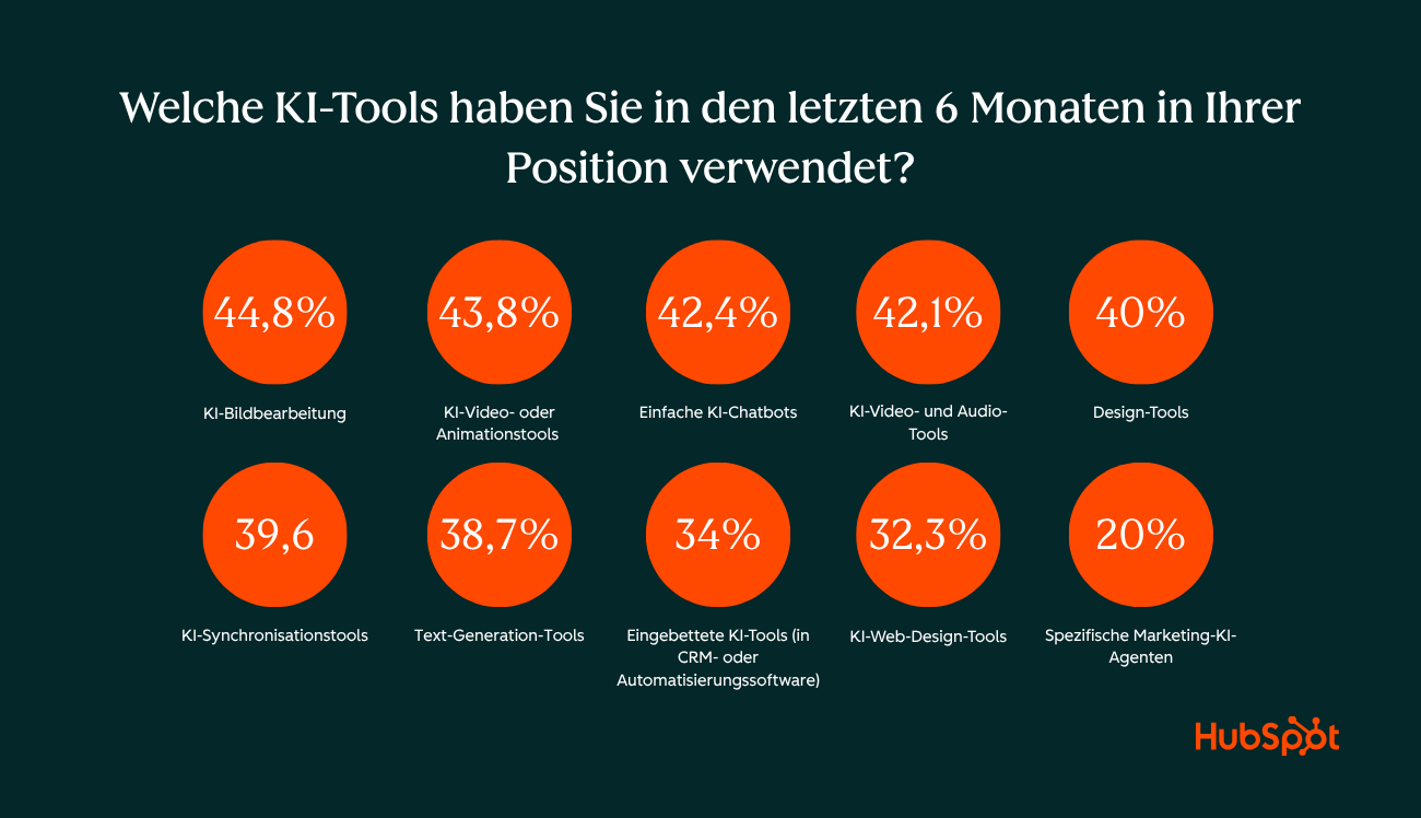 marketing-trends-ki-tools