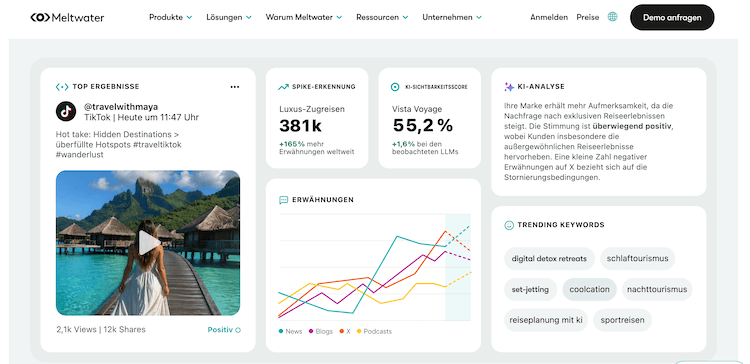 Screenshot Meltwater